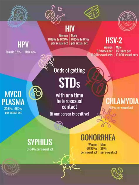 orelsex|Oral Sex: Safety, Risks, Relationships, STD Transmission .